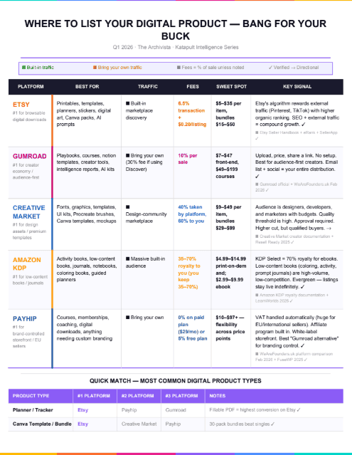 The Archivista | Apps & Tools That Actually Make Sense