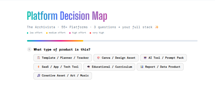 The Archivista | Apps & Tools That Actually Make Sense